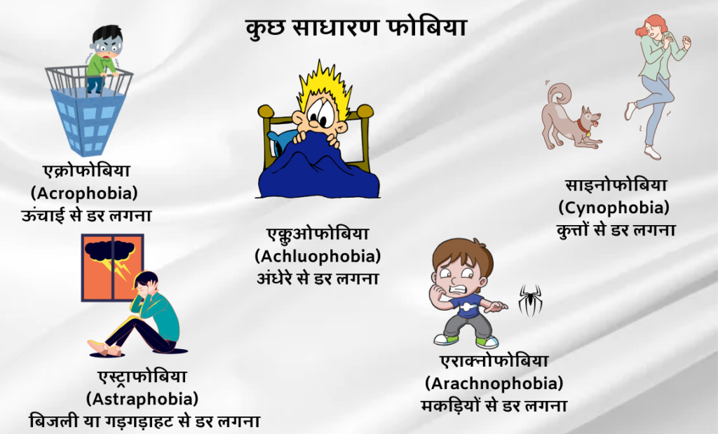 common phobias in hindi